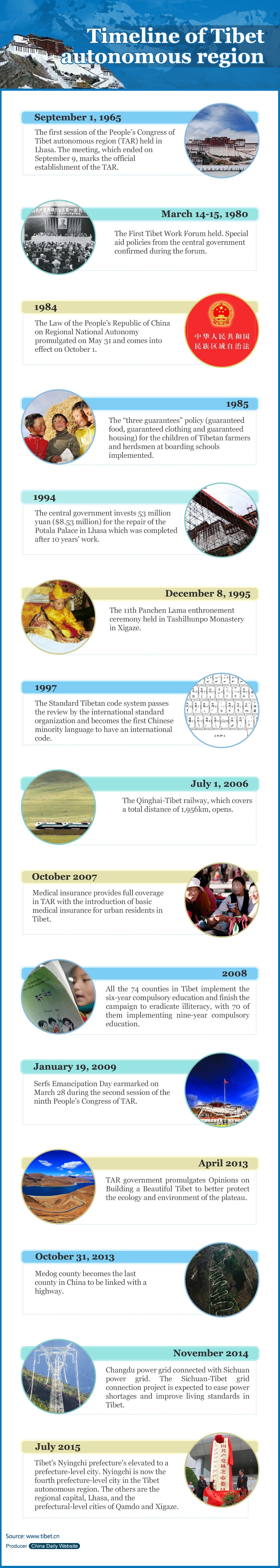 Timeline of Tibet autonomous region