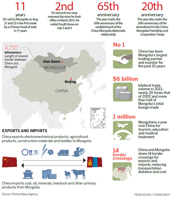 Vital deals signed on Xi's trip to Mongolia