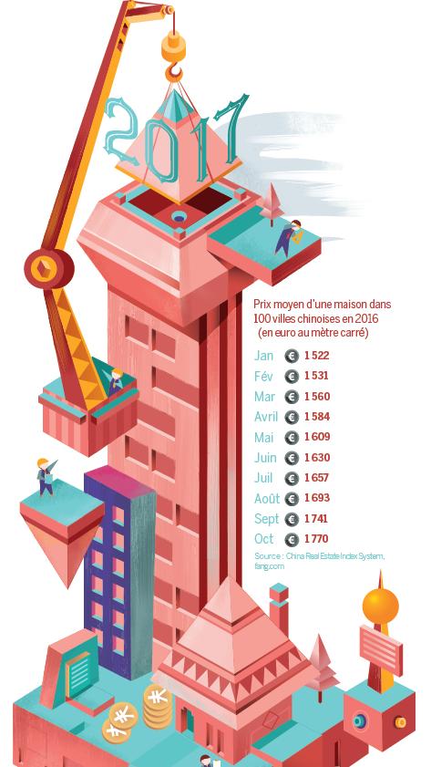 Année difficile en vue pour les promoteurs