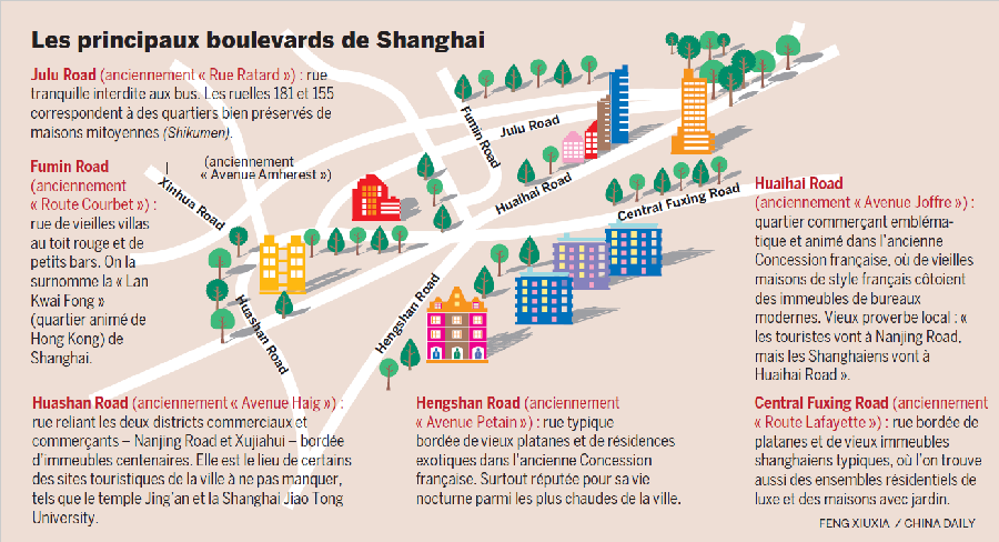 Shanghai, ses platanes, ses boulevards, sa mémoire…