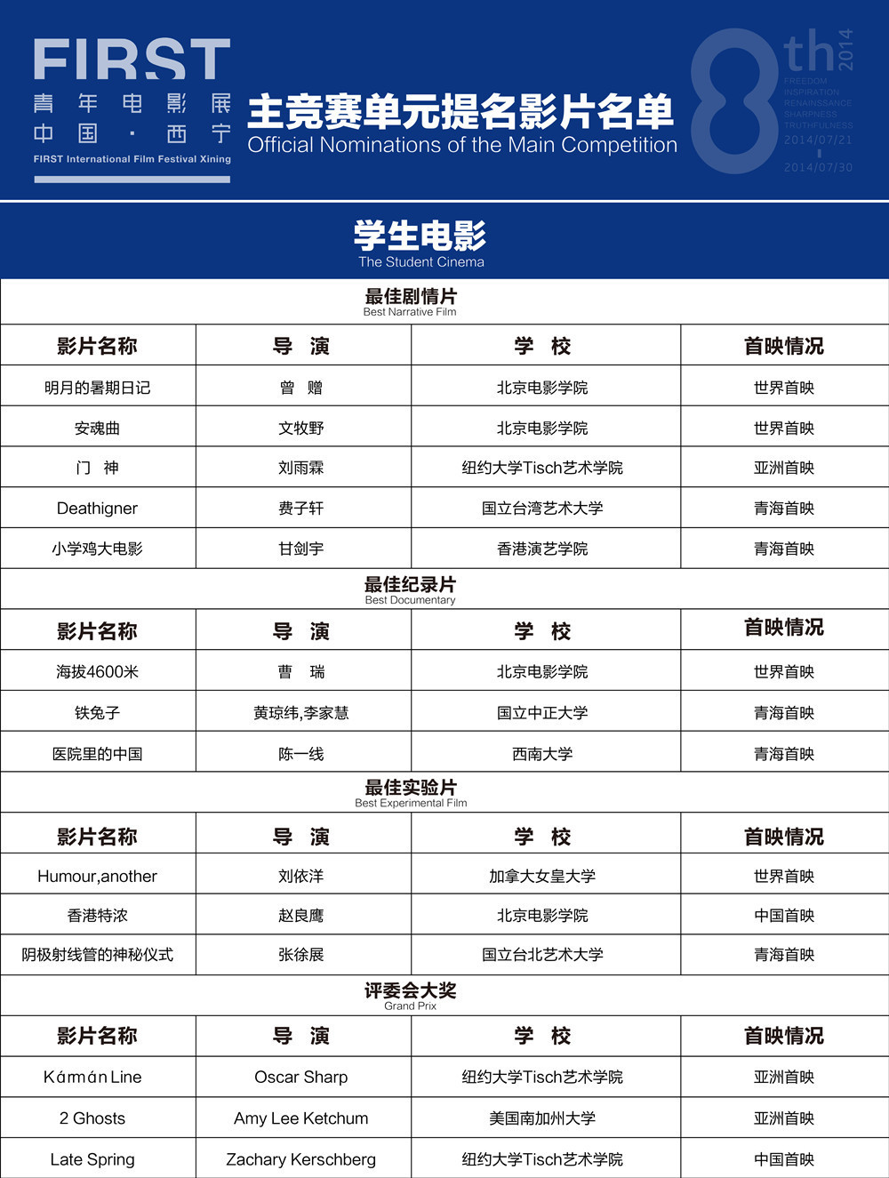 第八届FIRST青年电影展各奖项提名影片揭晓