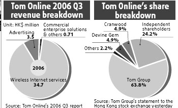 Tom Online buyout plan may help restructure