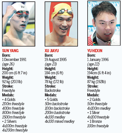 China's splashiest stars in the Asian Games pool