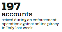 Europe-wide raids on online piracy