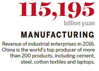 Unprecedented growth