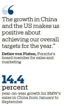 Premium brands defy downward trend to report steady market growth