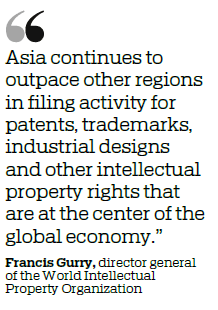China leads the way in innovation as IP filings continue to rise
