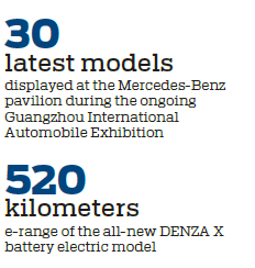 Mercedes-Benz extends convincing offerings to meet diversified demands