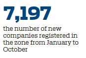 Zone boosts Shandong's economic growth