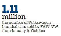 FAW-Volkswagen confident in China's economic potential