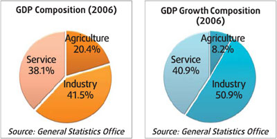 Industry: dynamo of Vietnam's economy
