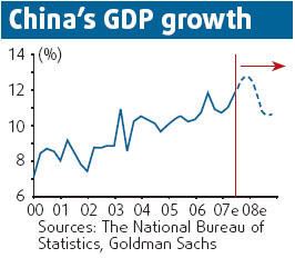 No sign of slowing in economy
