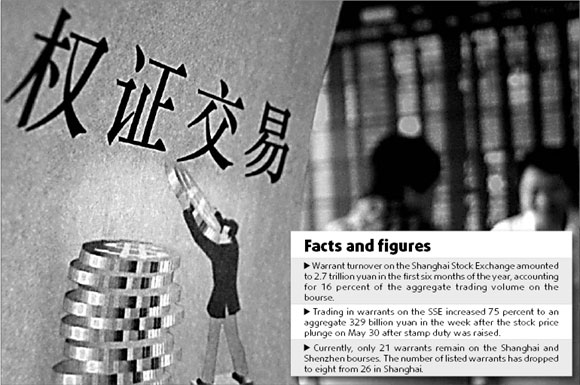 Derivatives win over mainland investors