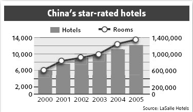 Good times set to roll on for hotel sector