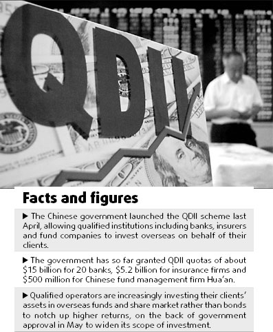 New funds offer high returns to investors