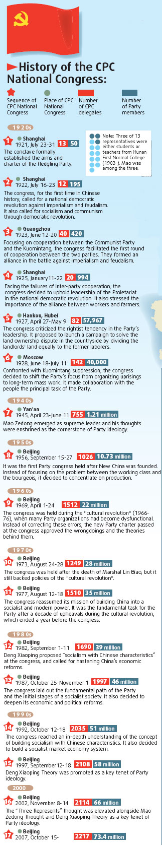 Congress highlights