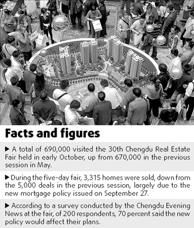 Plans on hold as property rule hits