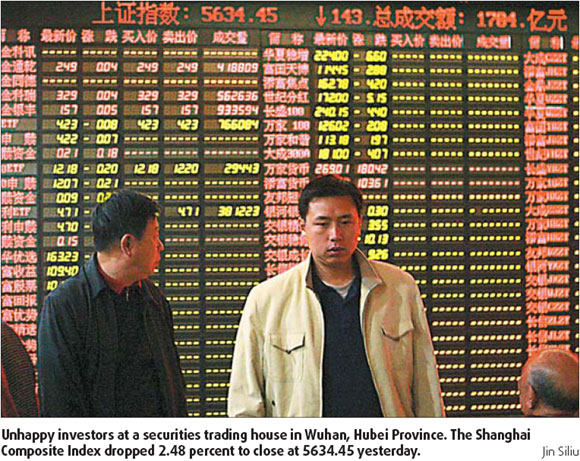 Big-caps drag down shares