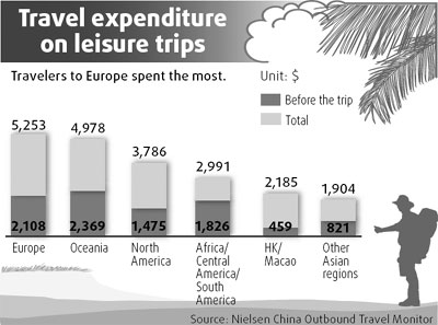 The changing profile of mainland travelers