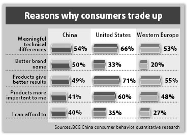 Retailers should watch new consumer habits