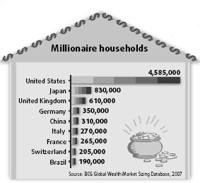 More millionaires as nation gets wealthier