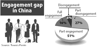 Staff put learning, career development first