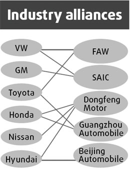 Automaker tie-ups a complex network in China