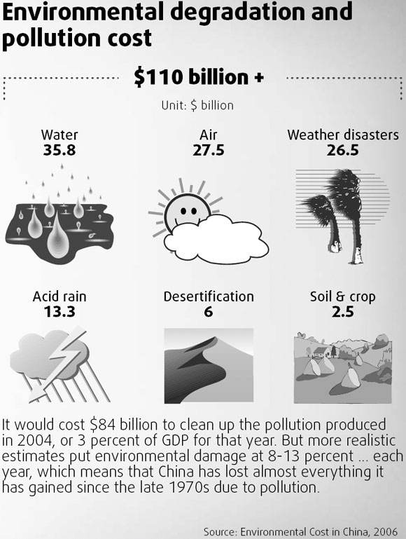 Green issues reshaping business strategies