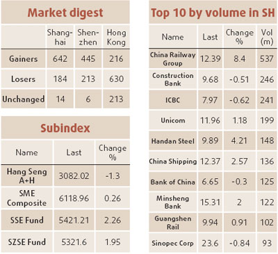 Shanghai outperforms sagging overseas markets