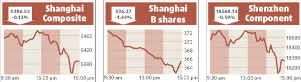 Stocks edge down, hit by profit-taking