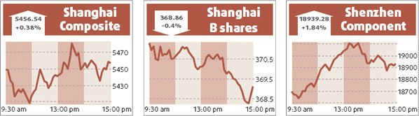 Metals, agriculture drive up Shanghai stocks
