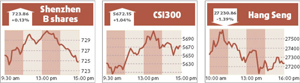 Metals, agriculture drive up Shanghai stocks
