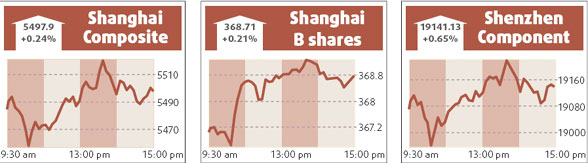 Strong year ahead for Shanghai, say analysts