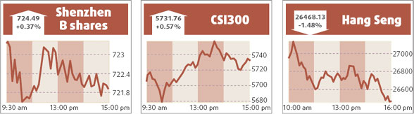 Strong year ahead for Shanghai, say analysts
