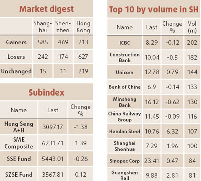 Strong year ahead for Shanghai, say analysts