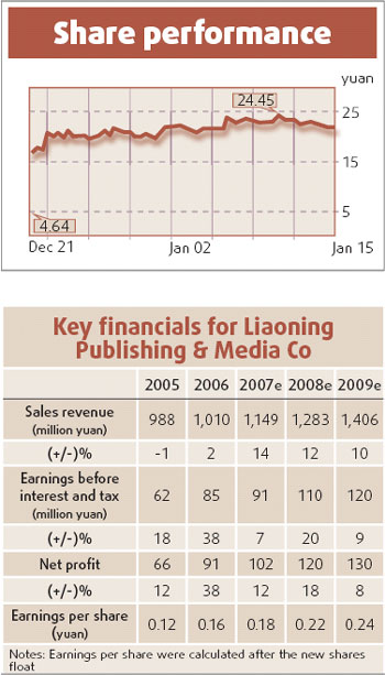 Liaoning firm's dual listing a market hit