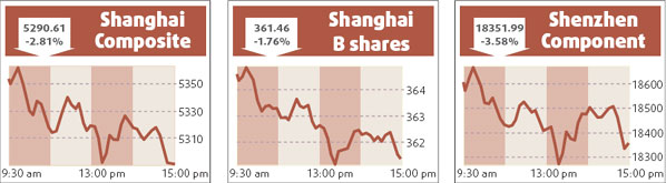 Sinopec units' shareholders rebuff stock plan
