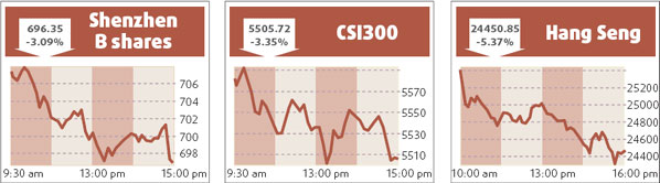Sinopec units' shareholders rebuff stock plan