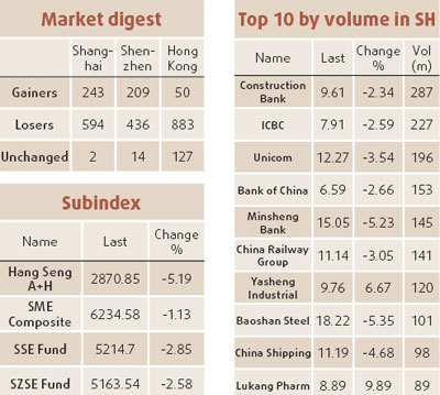 Sinopec units' shareholders rebuff stock plan