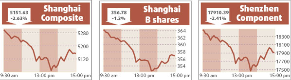 HK stocks bounce back after losing streak