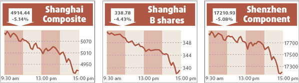Bank of China sheds 4.14% on writedown talk