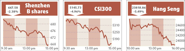 Bank of China sheds 4.14% on writedown talk