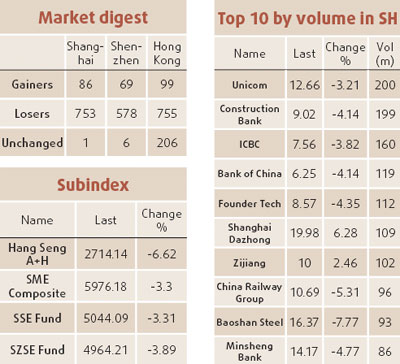 Bank of China sheds 4.14% on writedown talk