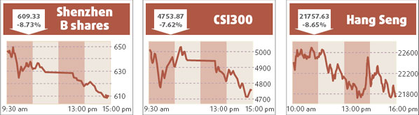 Shanghai airlines forecast mixed results