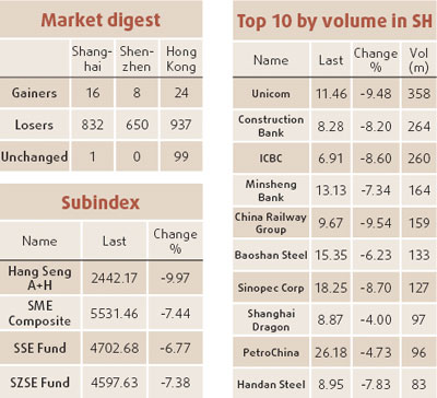 Shanghai airlines forecast mixed results