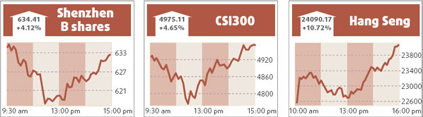 Equity funds get green light to raise $2b