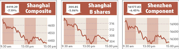 Insurers, brokers fall by 10% daily limit