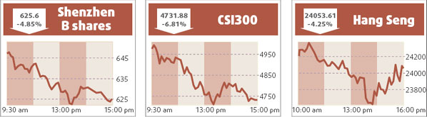 Insurers, brokers fall by 10% daily limit