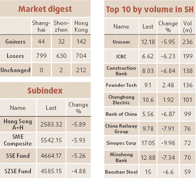 Insurers, brokers fall by 10% daily limit
