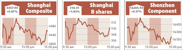 Shanghai stocks stable with liquidity hope